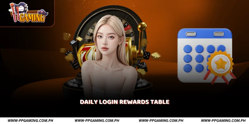 Daily Login Rewards Table